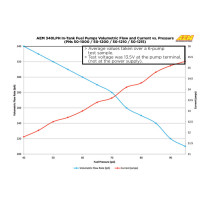 Αντλία βενζίνης AEM E85