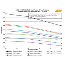 AEM E85 high flow fuel pump