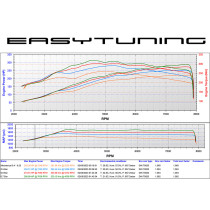 RX8 Turbo Kit gtx3071r