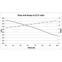 DW 200 Fuel Pump (255l/h)