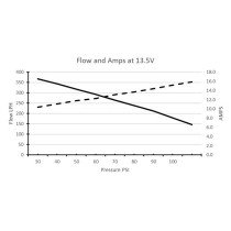 DW 300 Αντλία καυσίμου